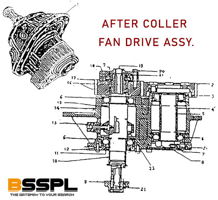 After Cooler Fan Drive Assembly